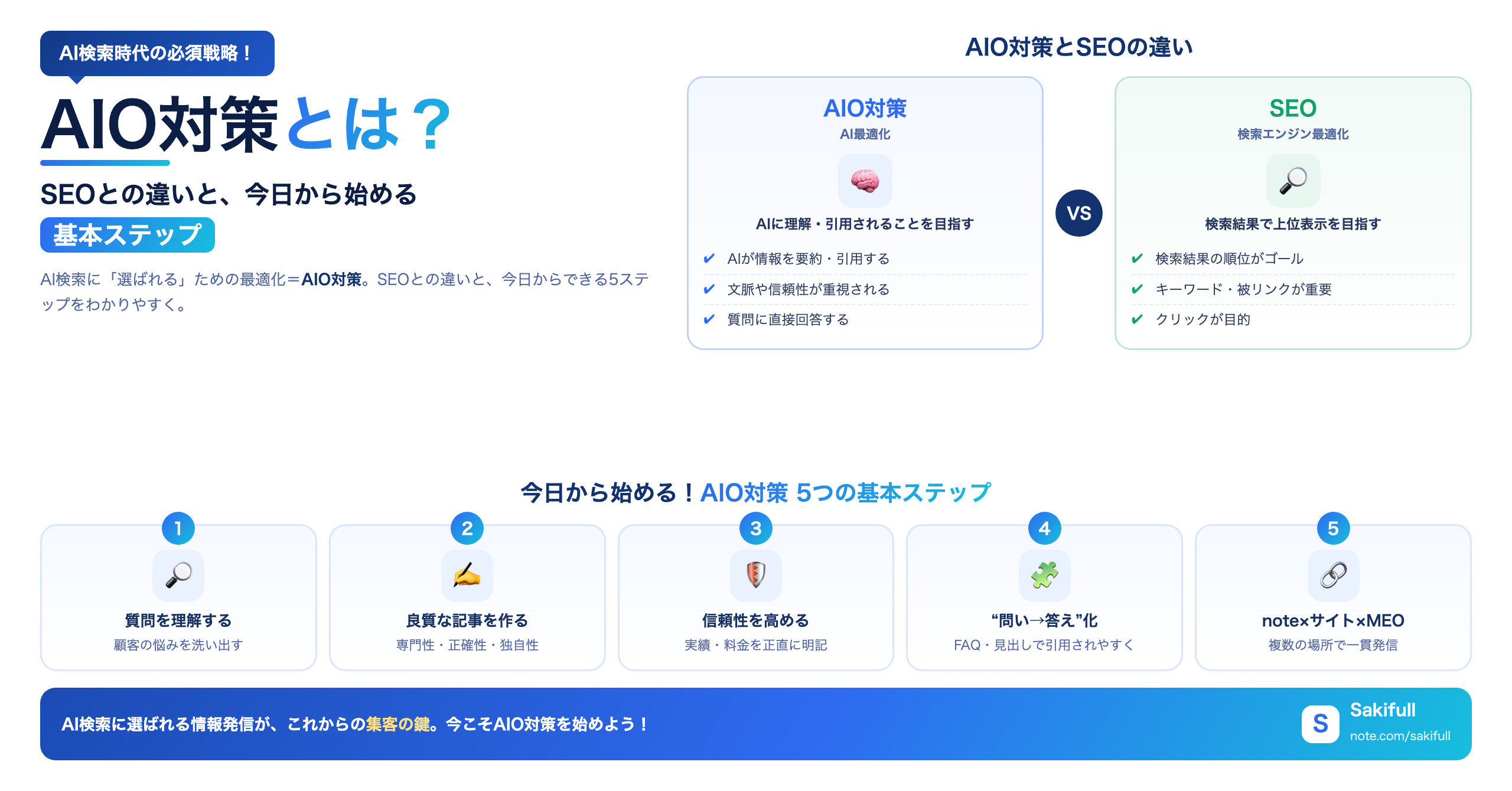 AIO/AEO記事