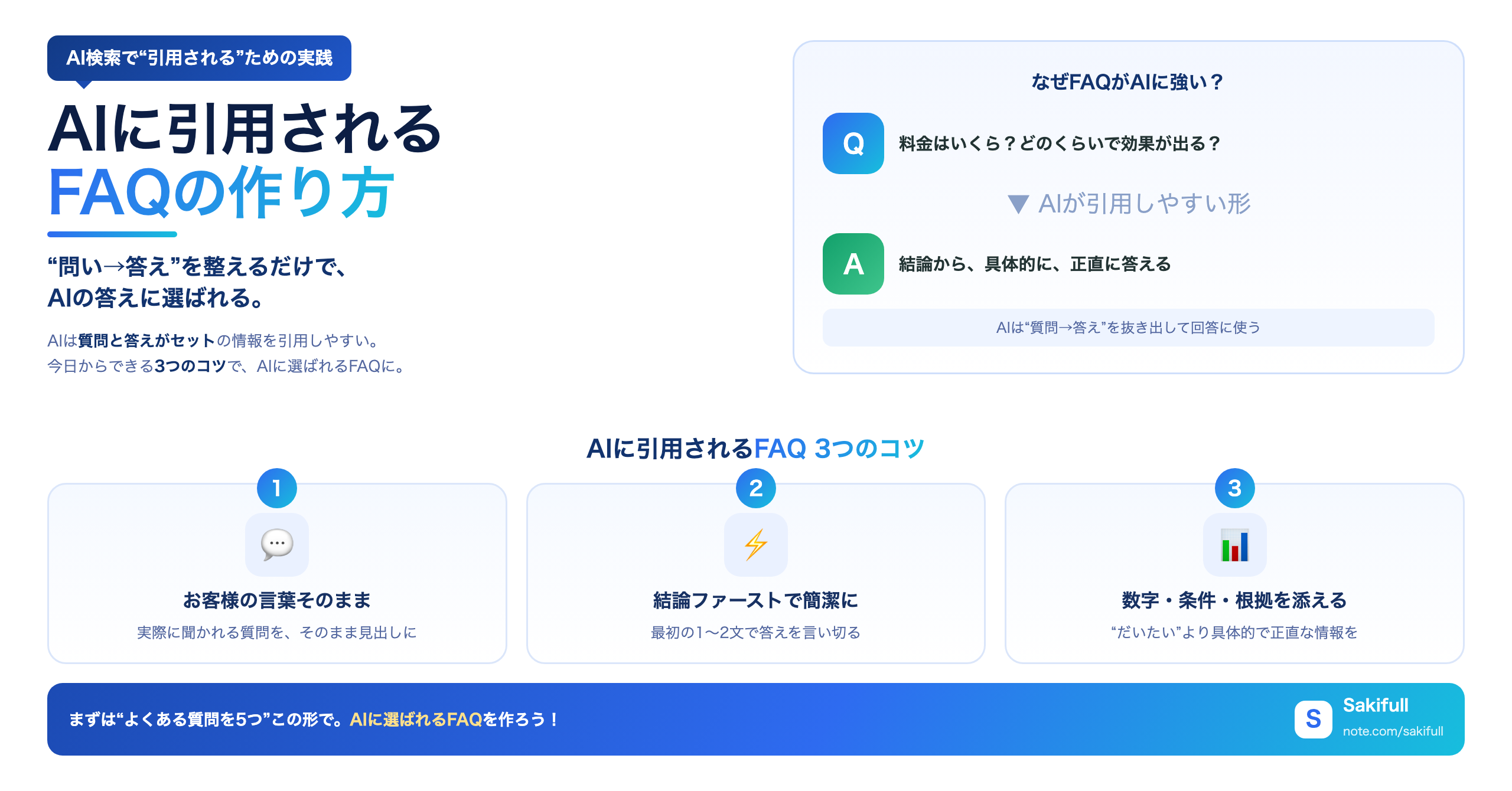 FAQの作り方記事
