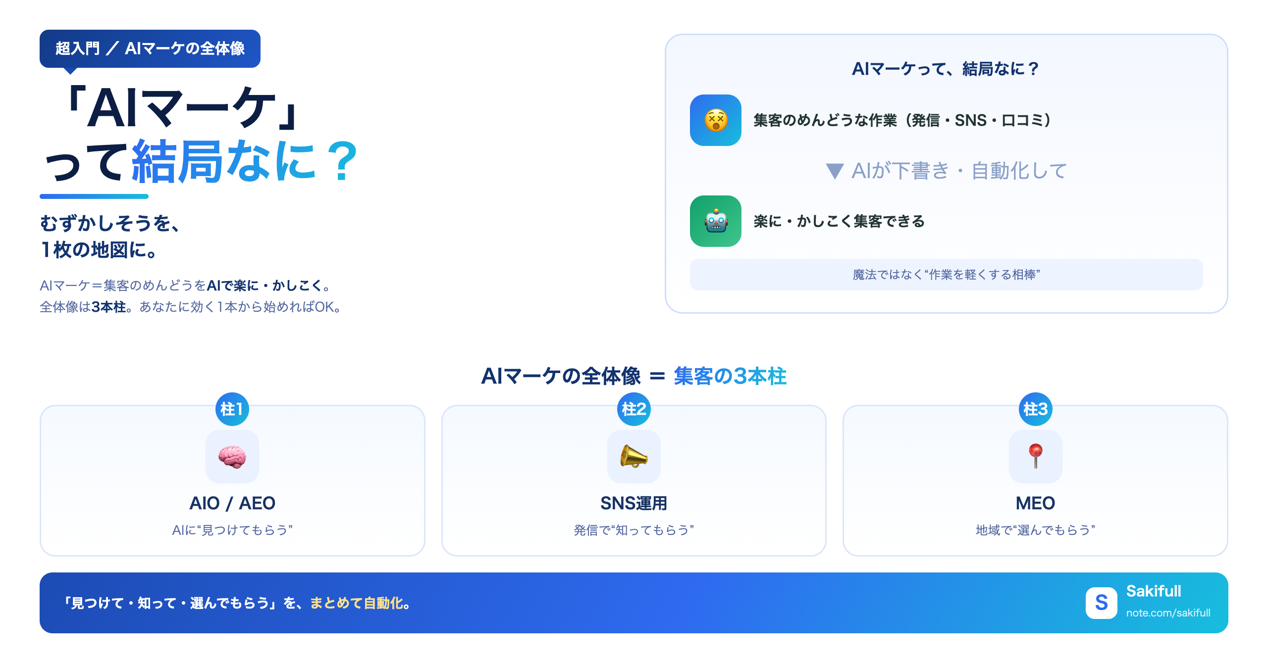 AIマーケ全体像