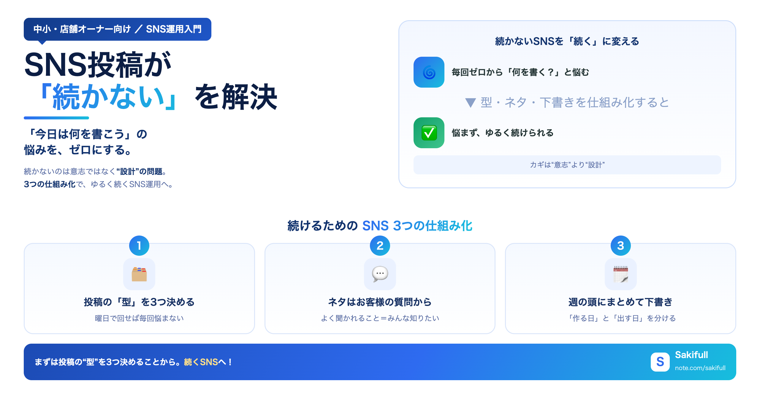 SNS運用記事